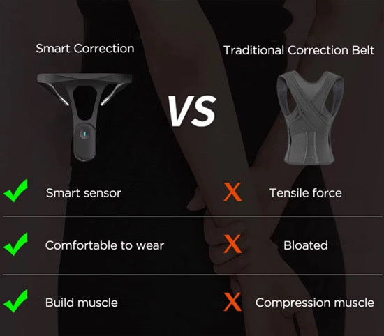 Smart Posture Corrector Device Posture Training Realtime Scientific Back Posture Correct Neck Hump Corrector Adult Kid Health